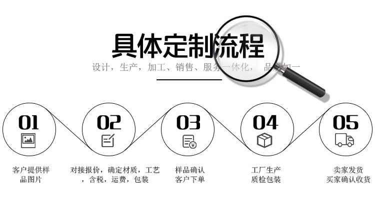 桥梁景观栏杆定制流程图