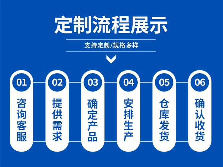 工字钢定制流程
