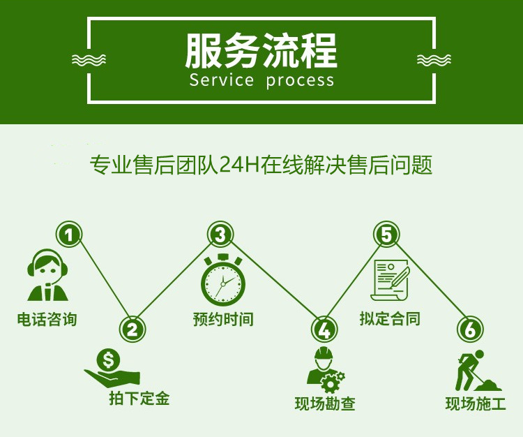 螺旋钢板仓服务流程