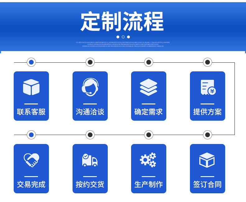 屋面保温板定制流程